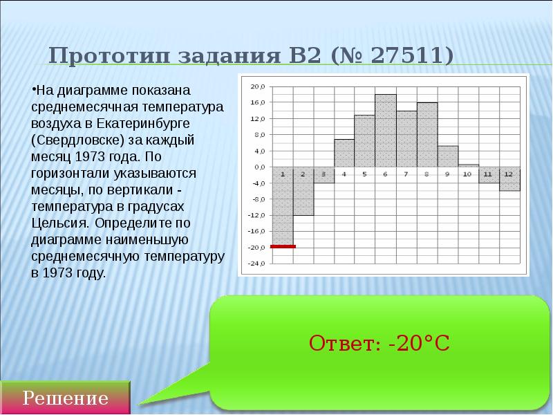 Определите по диаграмме сколько месяцев в хабаровске средняя дневная температура была выше 18