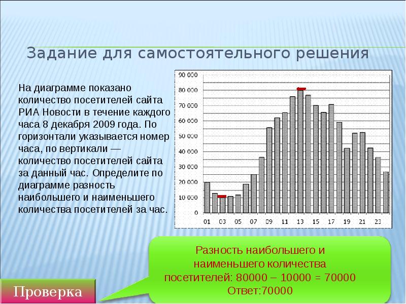 На диаграмме 10 показаны данные о числе. На диаграмме показано количество посетителей сайта. На диаграмме показано количество посетителей сайта РИА. Диаграммы по количеству посетителей. Количество посетителей диаграмма.