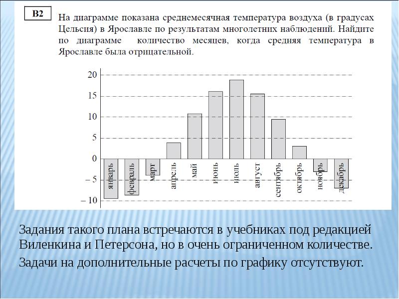 Диаграмма количества оценок. Чтение графиков и диаграмм. Чтение графиков и диаграмм ЕГЭ. Задание ЕГЭ С диаграммами. Диаграммы на ЕГЭ по математике.