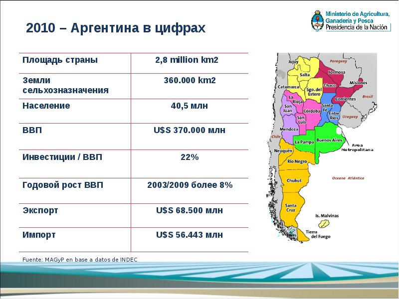 Карта сельского хозяйства аргентины