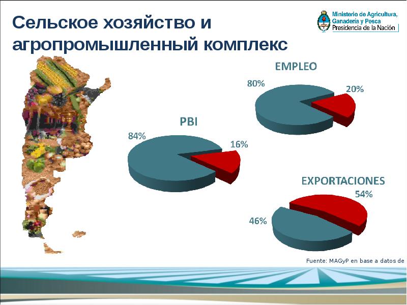 Аргентина сельское хозяйство карта