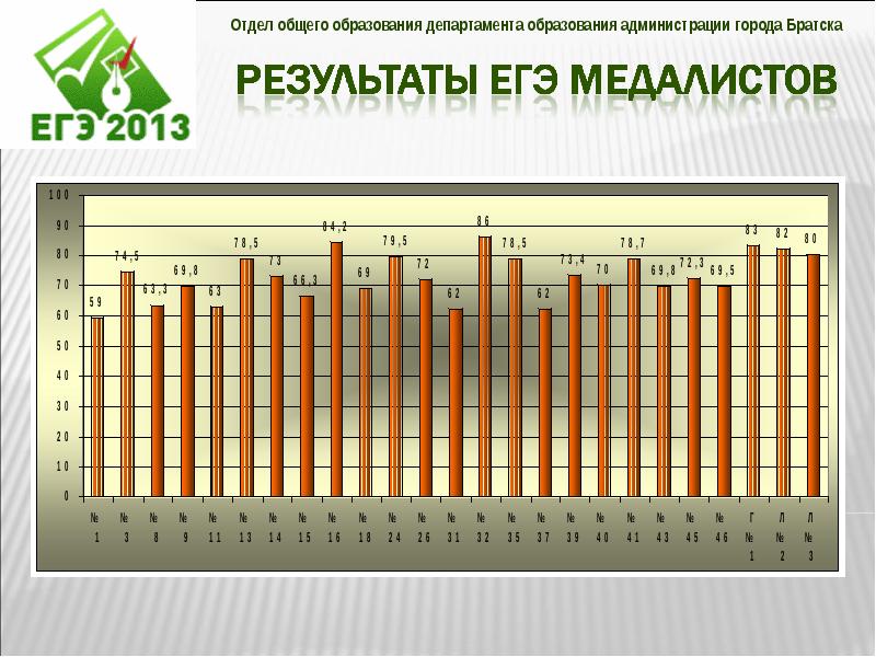 Мониторинг 2013 результаты