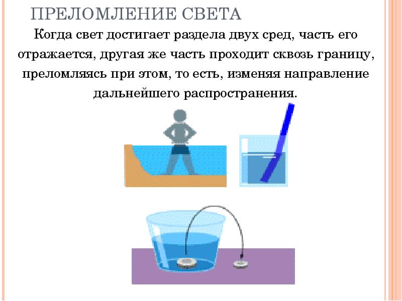 На рисунке представлен опыт по преломлению света