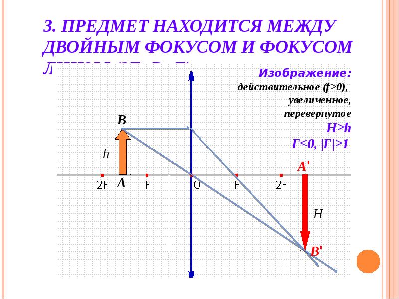 Если источник света находится за двойным фокусом изображение получается