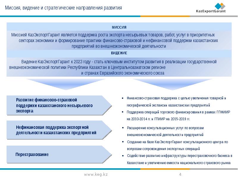 Стратегические направления развития. Стратегические направления развития продукта. Стратегические направления деятельности организации. Стратегическая цель экспорта. Направления государственной поддержки страхования.