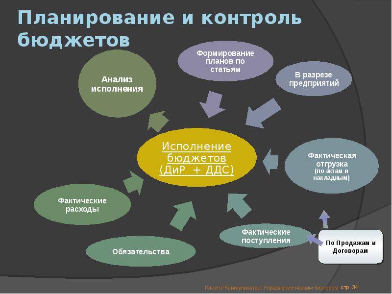 Мониторинг планирования