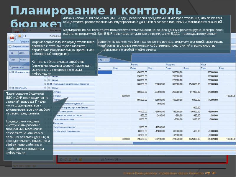 Мониторинг бюджета проекта