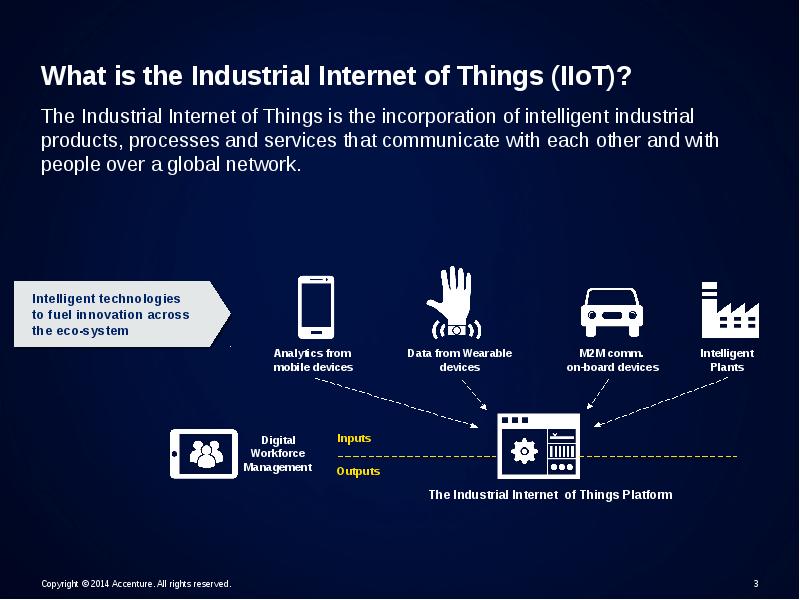 What is the internet today. What is the Internet of things (IOT)?. Industrial Internet of things. What is the Internet. Архитектура IIOT.