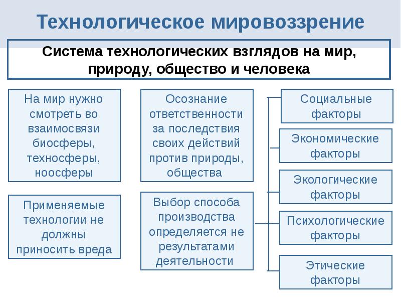 Модели российского мировоззрения. Технологическое мышление. Технологическое мировоззрение. Системное мировоззрение. Подсистемы мировоззрения.