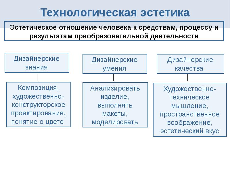 Техническая эстетика изделия 6 класс технология презентация