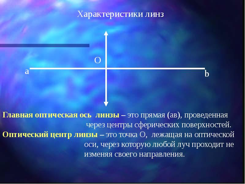 Параметры линз