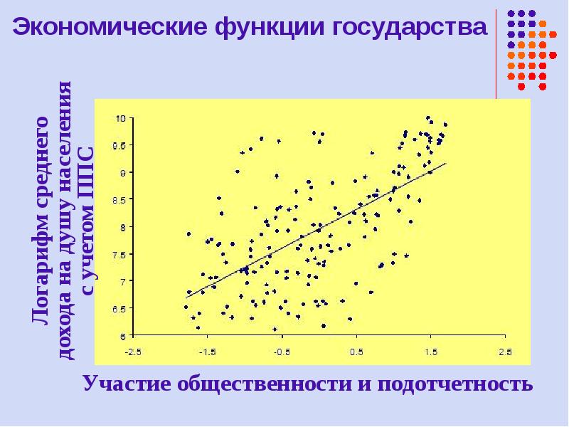 Институциональная экономика функции