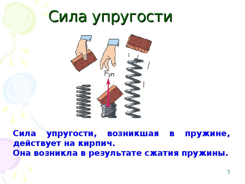 Рисунок изображающий силу упругости. Сила упругости. Сила упругости пружины. Природа силы упругости. Сила упругости возникающая в пружине.