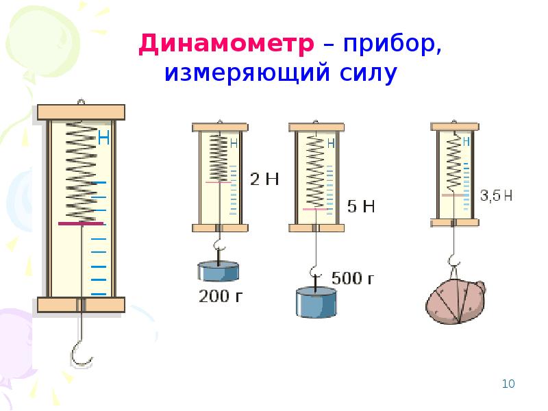 Физический прибор динамометр