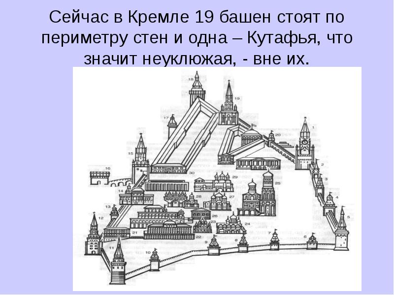 Схема башен московского кремля с названиями башен