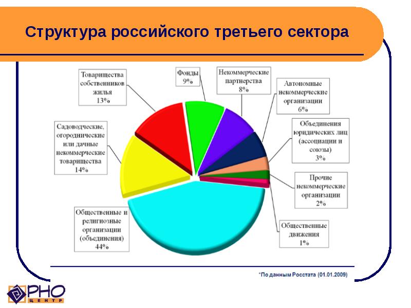 Презентация состав первичного сектора экономики