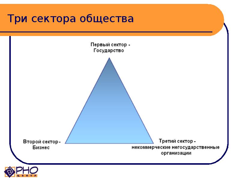 Сектора общества