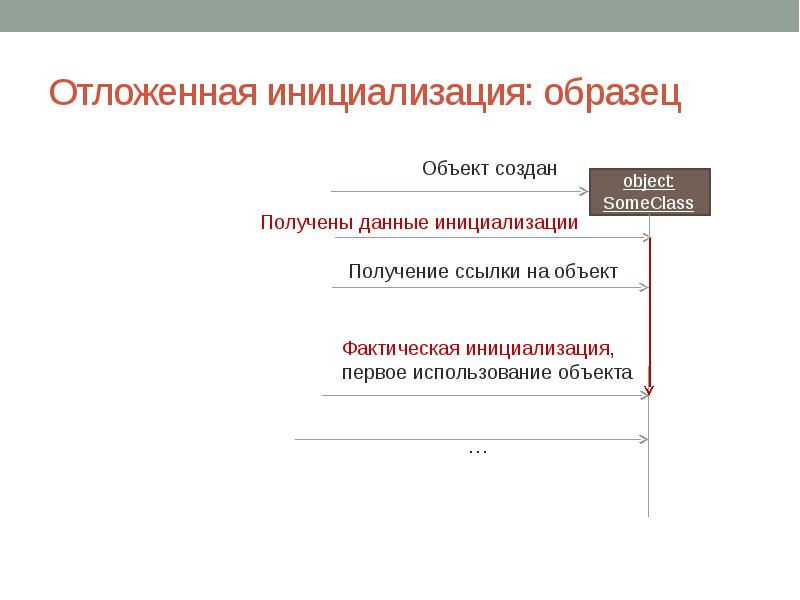 Презентация доклада образец