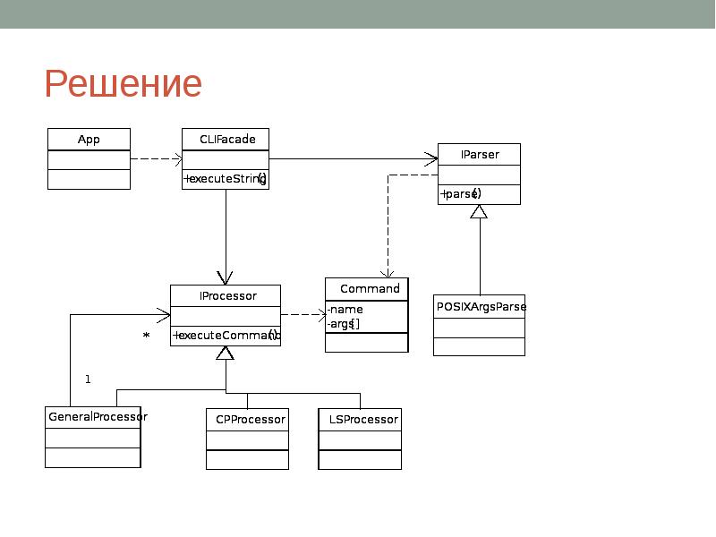 Объекты проекта примеры