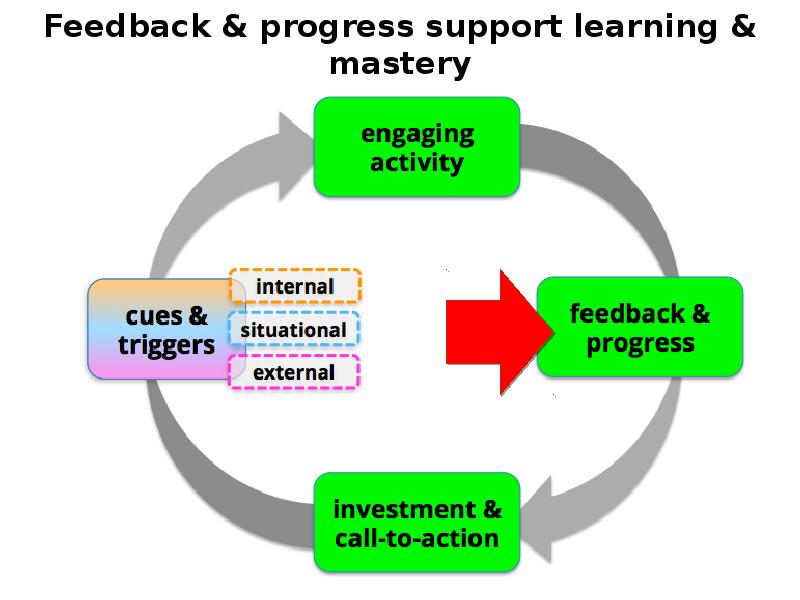 фидбэк. фидбэк. обратная связь фидбэк. Feedback это. Feedback это.