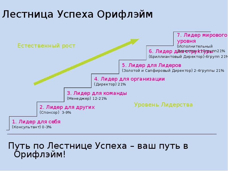 Презентация бизнеса орифлэйм