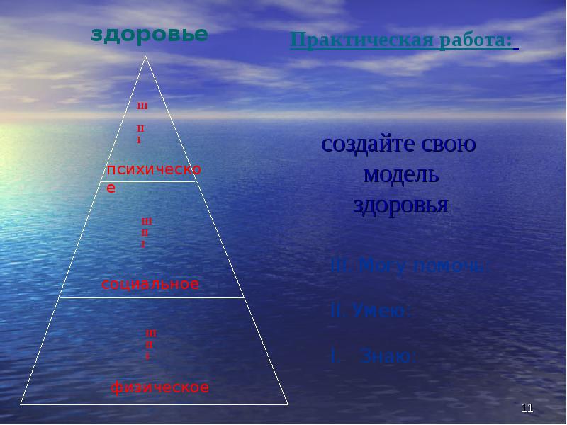 Модель здоровья. Создай свою индивидуальную модель здоровья. Модель здоровья сервиса. Восточная модель здоровья, звезда. Модель здоровья их окружающих предметов.