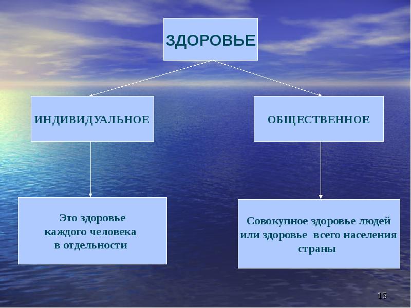 Здоровье человека как индивидуальная так и общественная ценность презентация