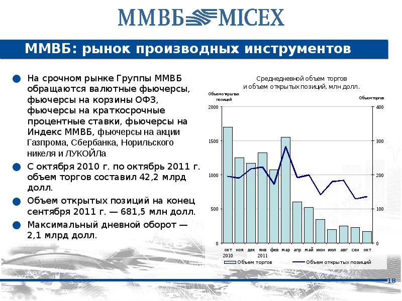 Акции норникеля ммвб