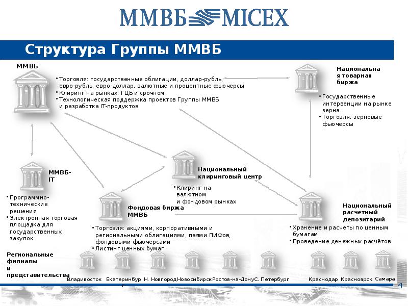 Серые схемы аукционов