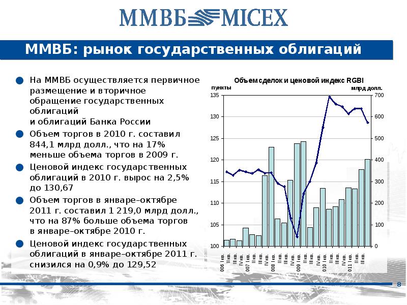 Московская биржа презентация