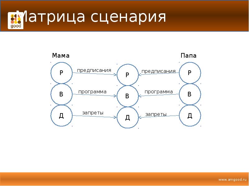 13 сценариев. Сценарная матрица в трансактном анализе. Сценарная матрица транзактный анализ. Матрица сценария. Сценарии в трансактном анализе.