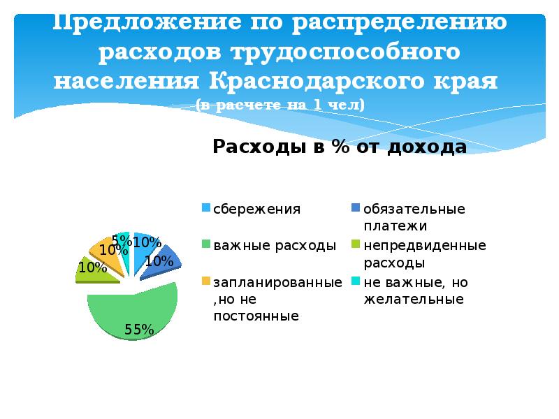 Бюджет краснодарского края