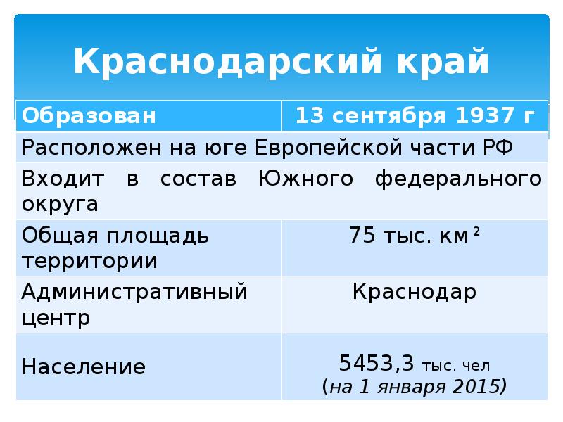 Распределение бюджета краснодарского края. Распределение бюджета краснодарского края
