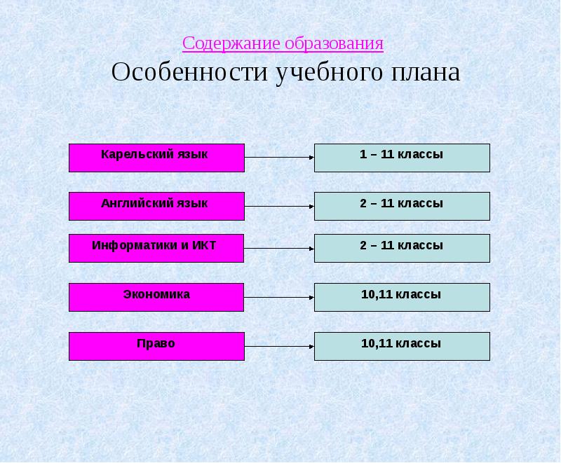 Особенности учебного проекта