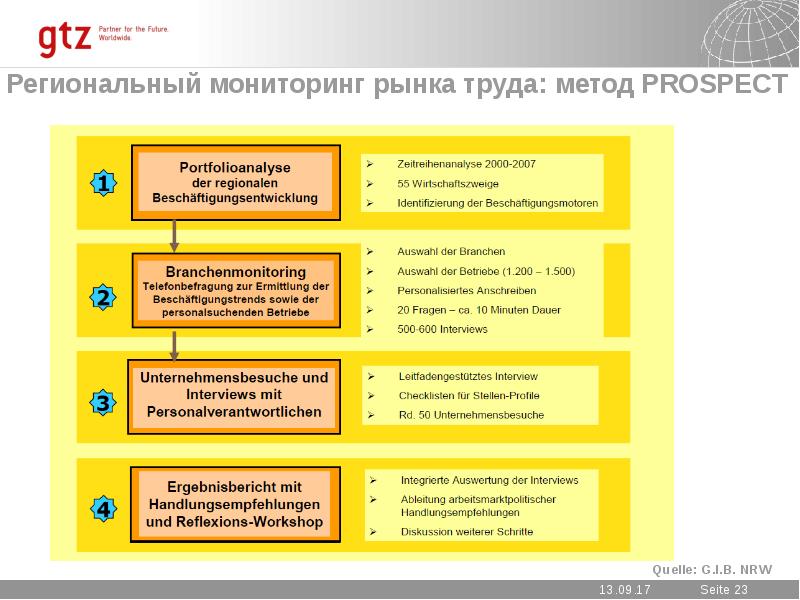 Проведен мониторинг рынка