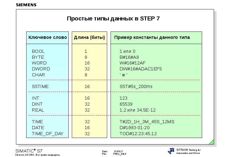 Сколько дают вбаксов в бп