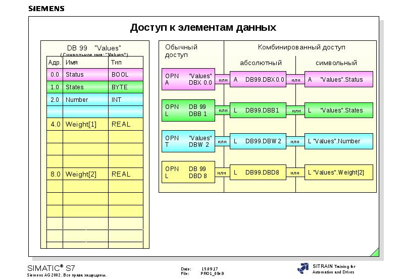 Value name s. Расшифровкиопреденикния данных DB DW du DD.