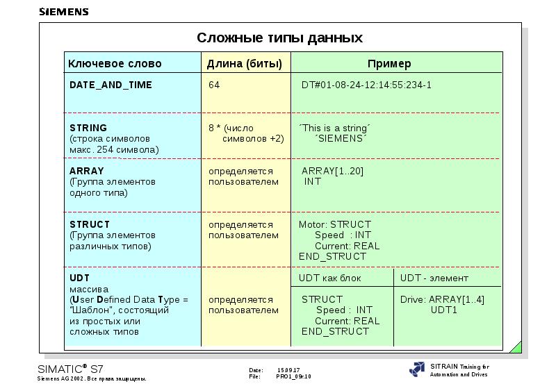 6 типы данных. Сложные типы данных. Составные типы данных (сложные типы данных). Перечислите составные типы данных:. Перечислите сложные типы данных.