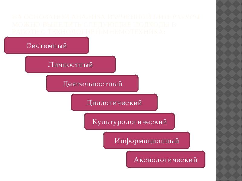 Системная личность. Основные свойства психики. Системная личность. Бизнес фон. Индивид и личность.