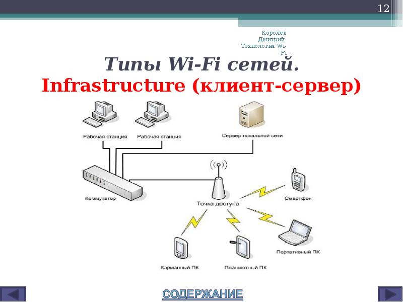 Презентация на тему вай фай