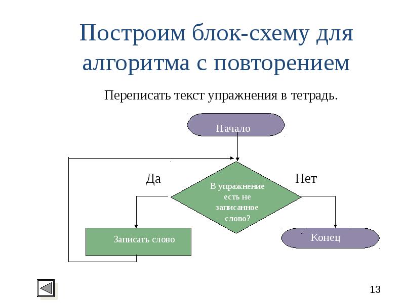 Постройка блок схем