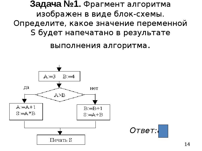 Фрагмент алгоритма изображен в виде блок схемы определить какое значение переменной s будет s 1