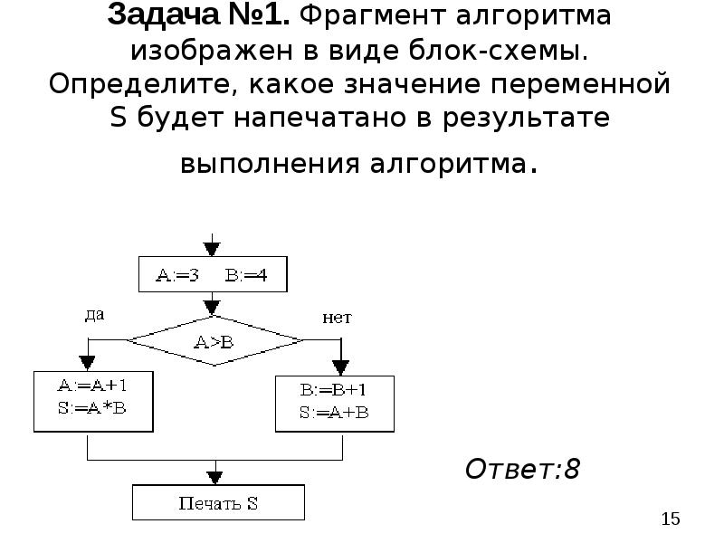 Дан фрагмент блок схемы алгоритма выберите фрагмент