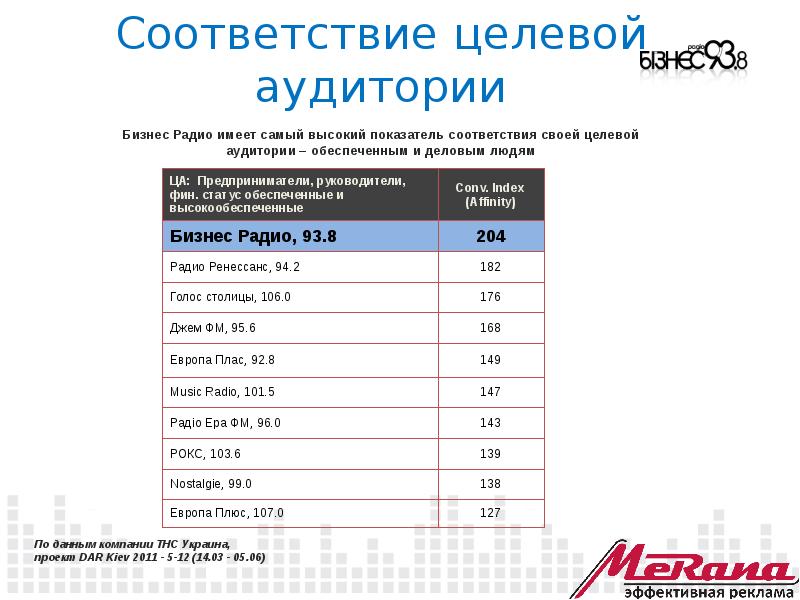Соответствие с целевой установкой. Соответствие с целевой установкой