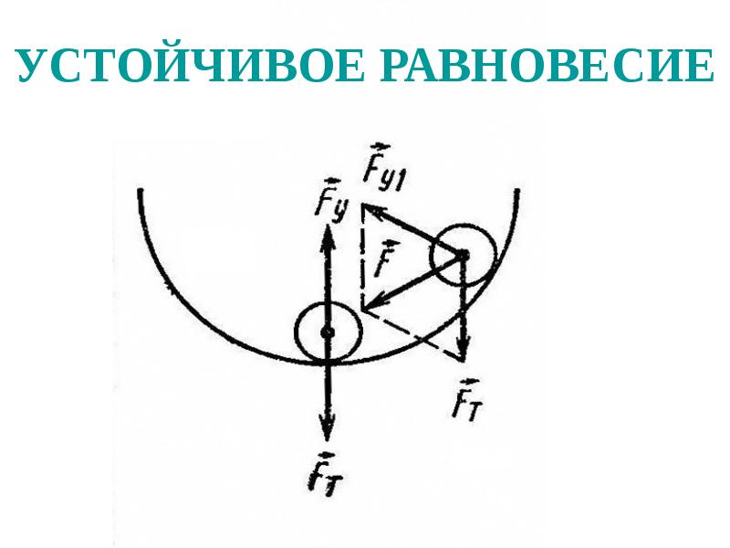 Равновесие материальной точки рисунок. Устойчивое равновесие. Устойчивое равновесие рисунок. Устойчивое равновесие физика. Устойчивое равновесие примеры в быту.