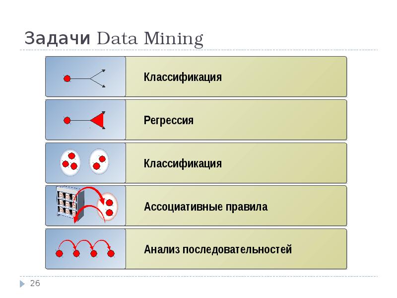 Презентация на тему data mining