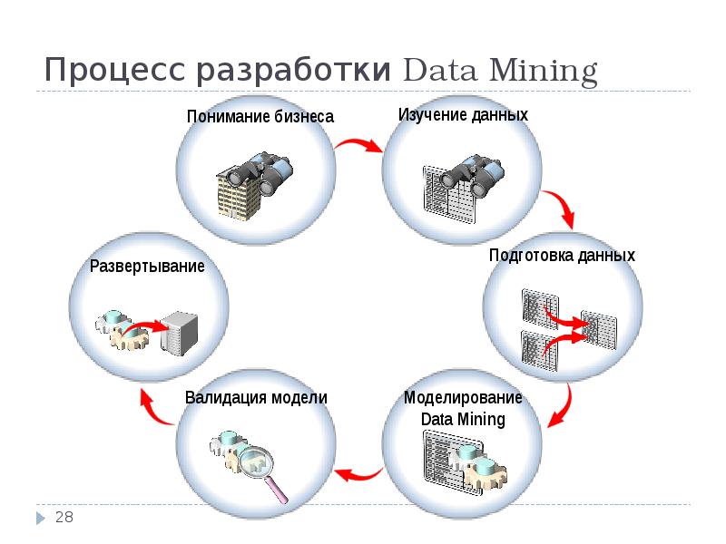 Data mining презентация