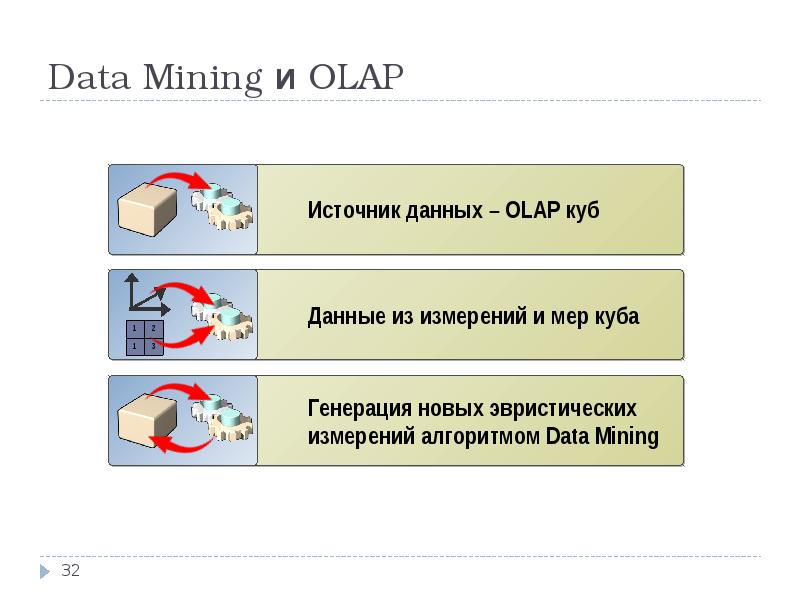 Презентация про майнинг