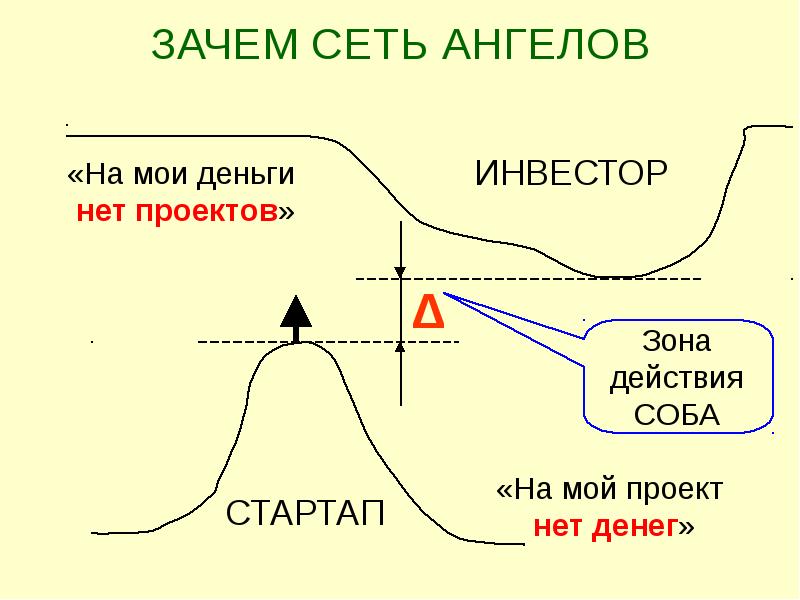 Почему сеть есть