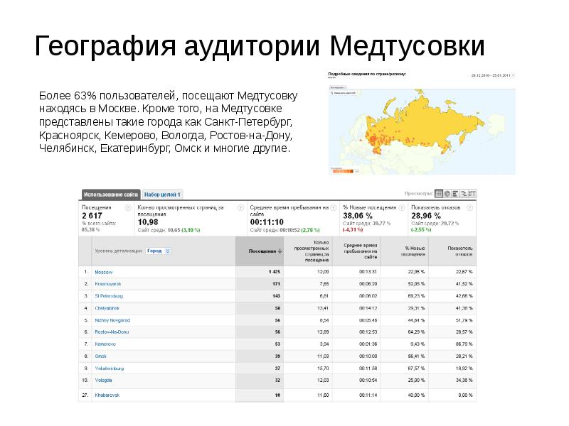 Сегменты аудитории в недвижимости. География слушателей презентация. Портрет аудитории вайлдберриз. География аудитории wildberries. Сегментация рынка статистика.